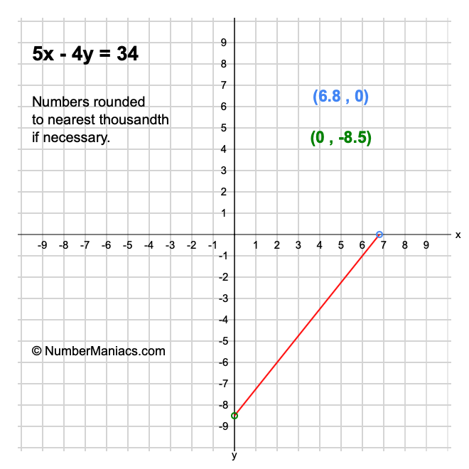 5x - 4y = 34