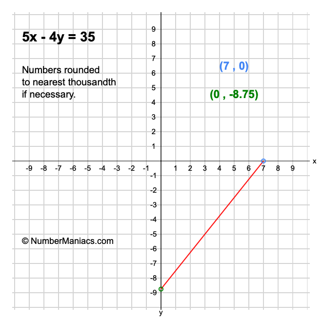 5x - 4y = 35