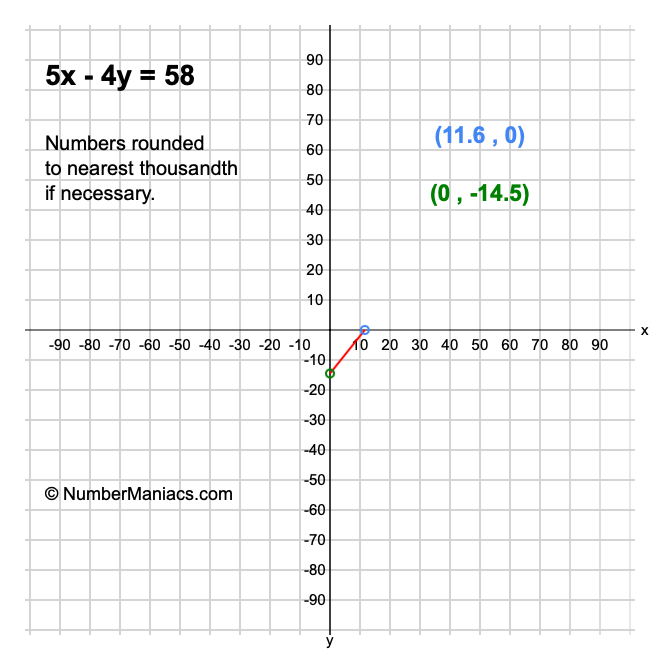 5x - 4y = 58