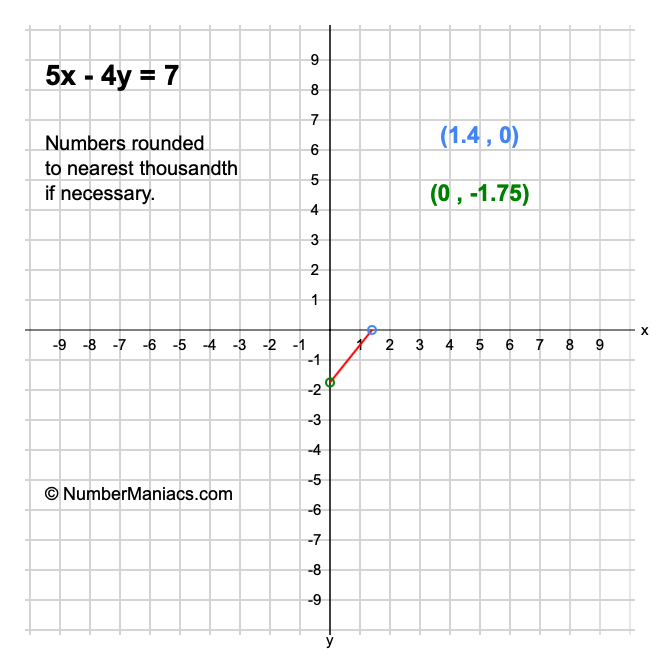 5x - 4y = 7