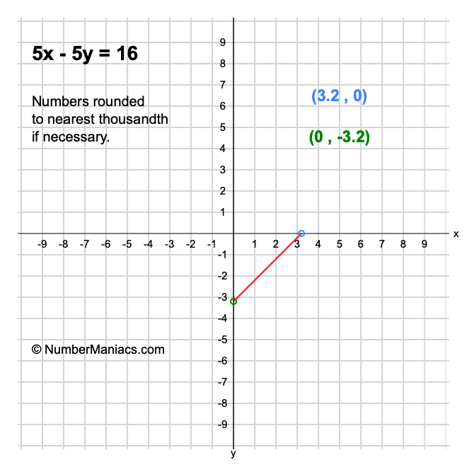 5x-5y-16