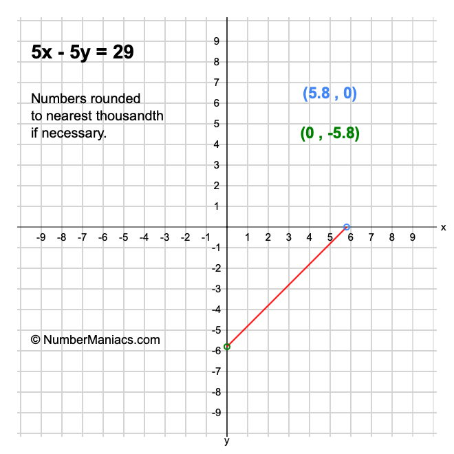 5x - 5y = 29