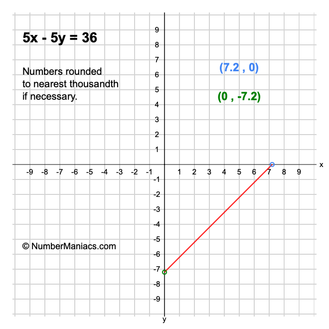 5x - 5y = 36