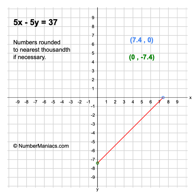 5x - 5y = 37