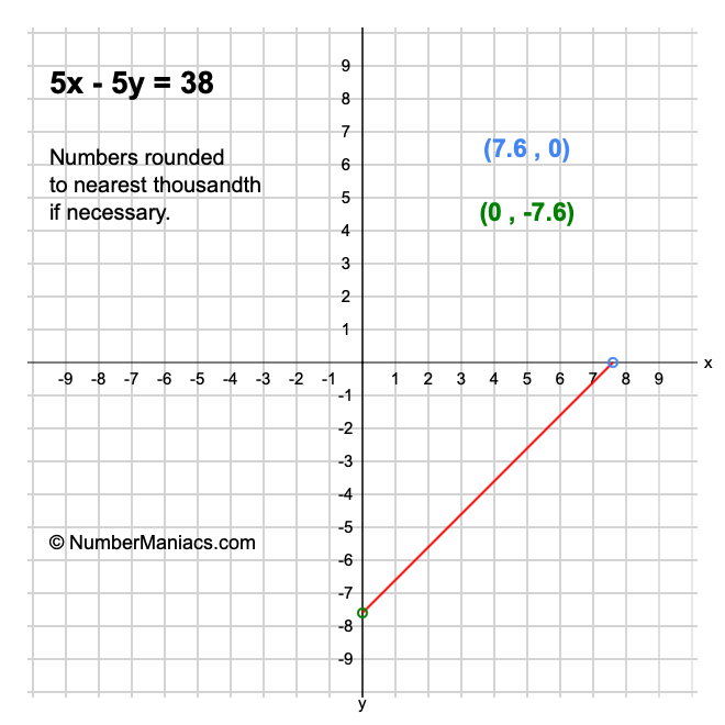 5x - 5y = 38