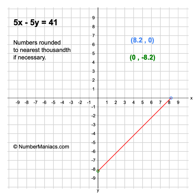 5x - 5y = 41