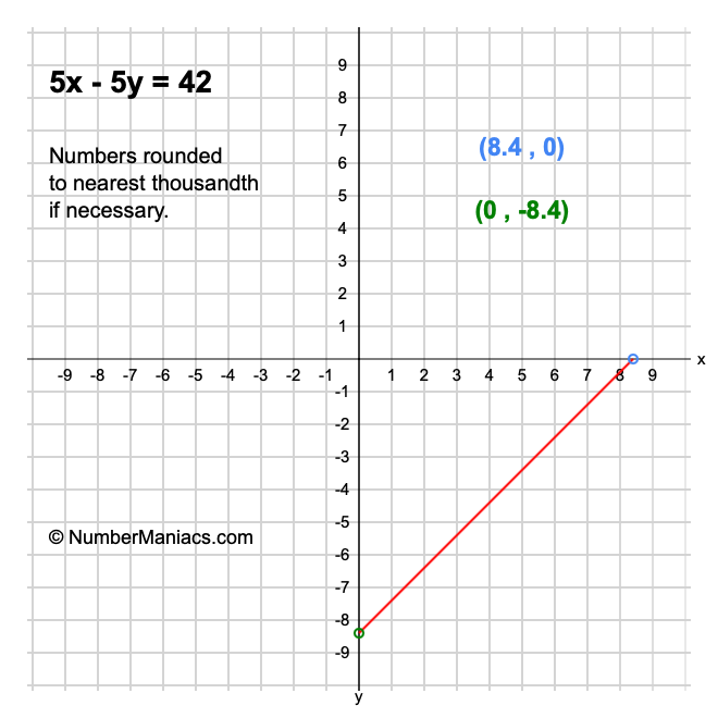 5x - 5y = 42