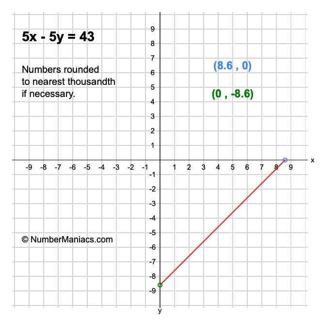 5x - 5y = 43