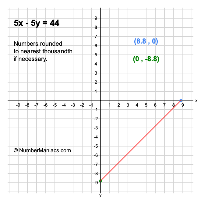 5x - 5y = 44