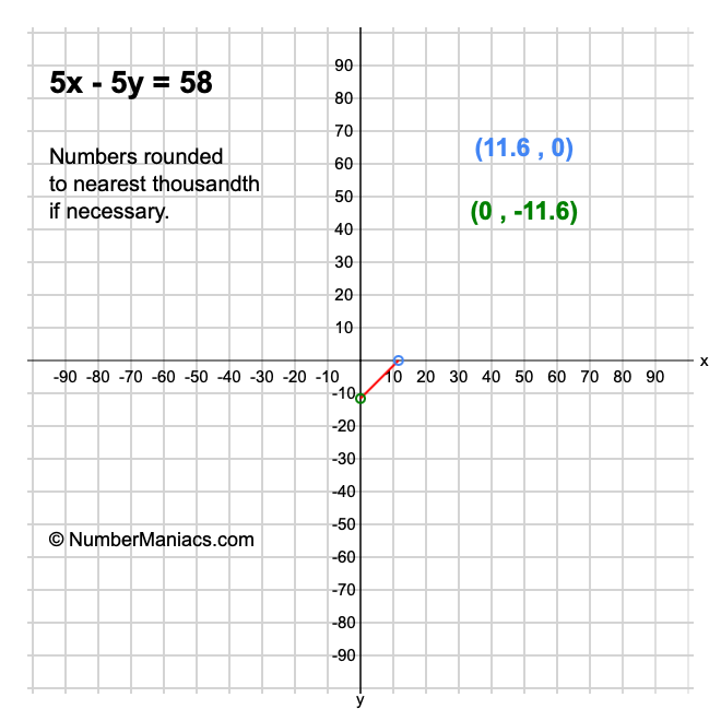 5x - 5y = 58