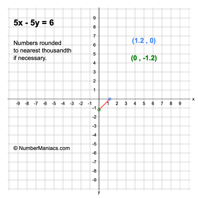 5x - 5y = 6