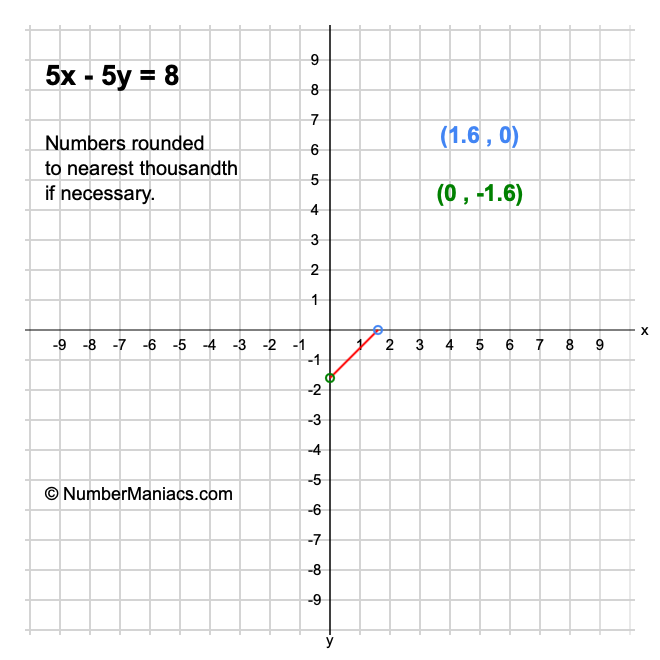 5x 5y 8