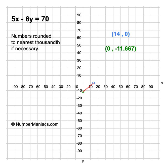 5x - 6y = 70