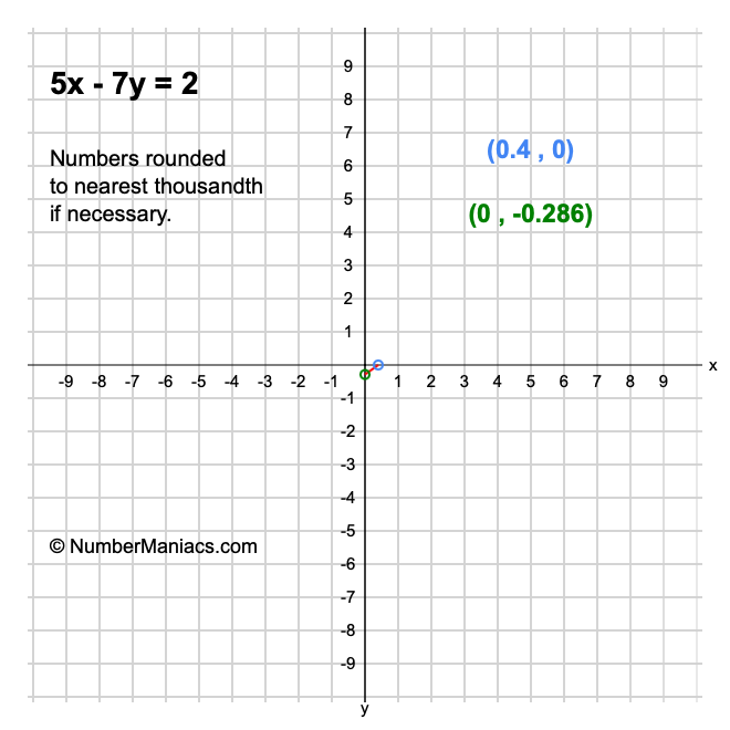 5x - 7y = 2