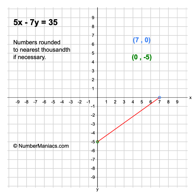 5x-7y-35