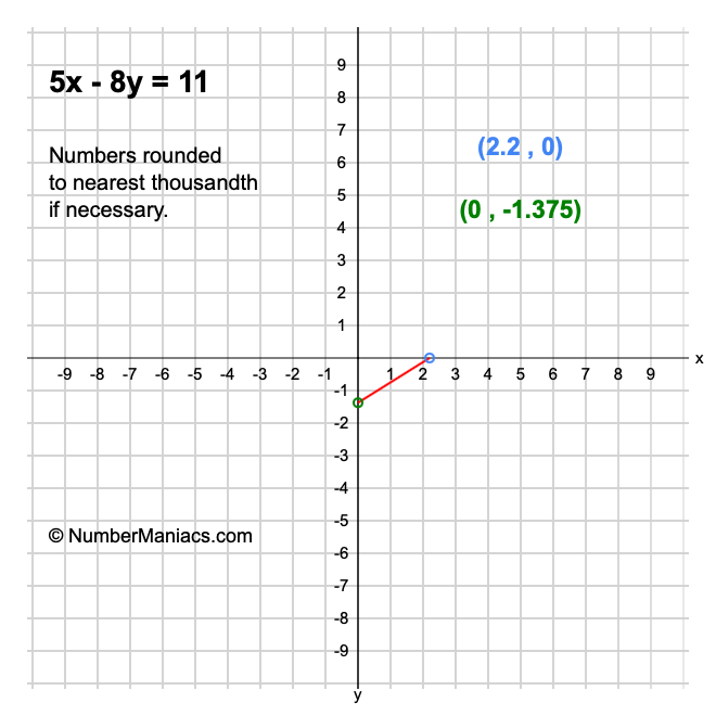 5x - 8y = 11