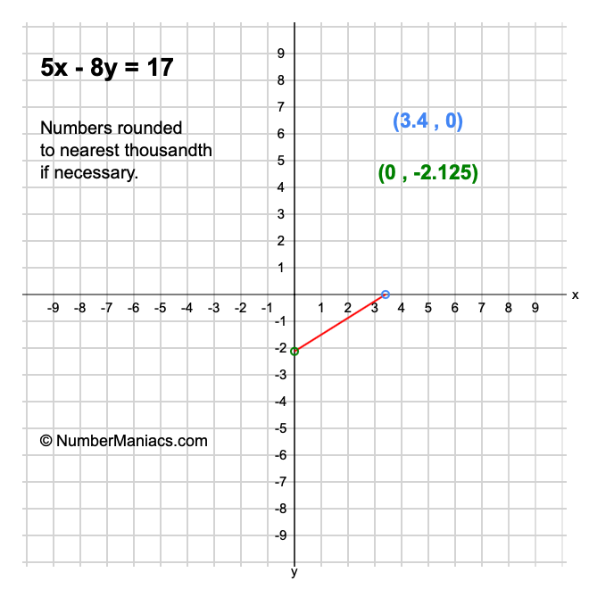 5x - 8y = 17