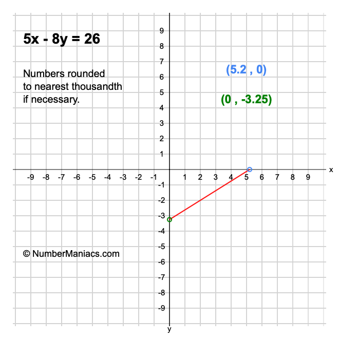 5x - 8y = 26