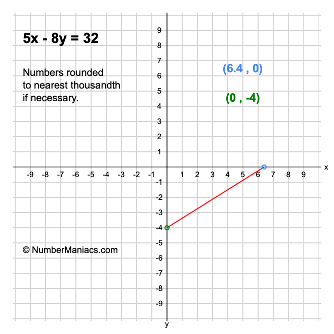 6x 2y 12 answer