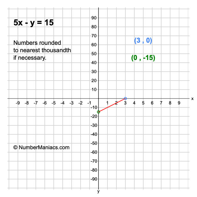 What Is 15 X 15 X 2