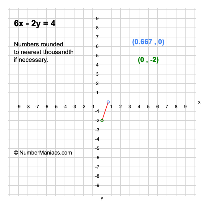 6x - 2y = 4