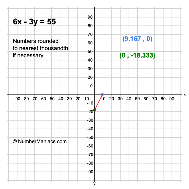 6x - 3y = 55