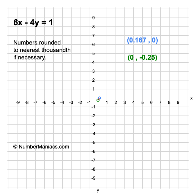 solve-by-substitution-8x-2y-54-6x-y-53-youtube