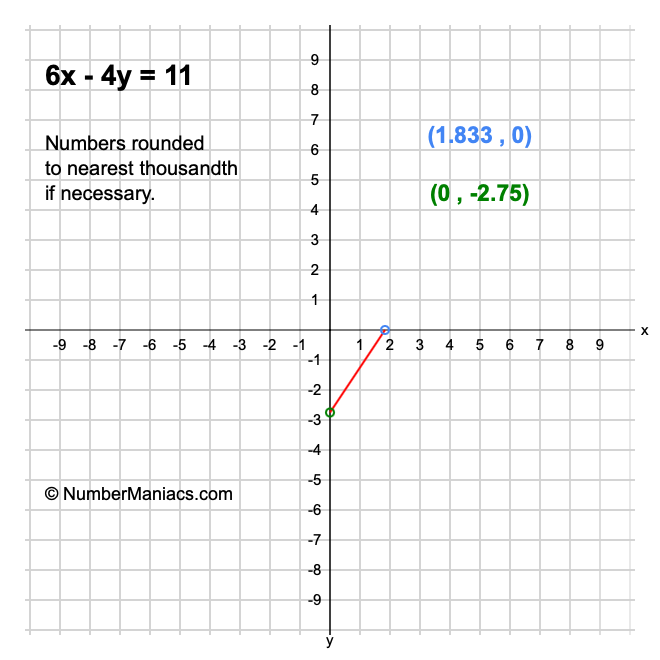 6x-4y-11