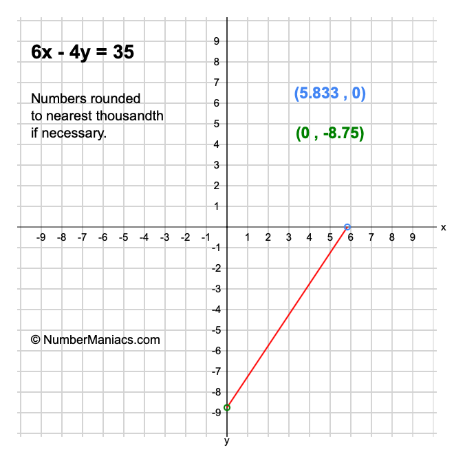 6x - 4y = 35