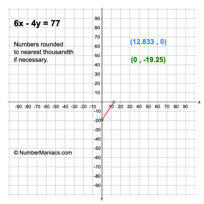 6x - 4y = 77