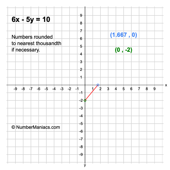 6x-5y-10