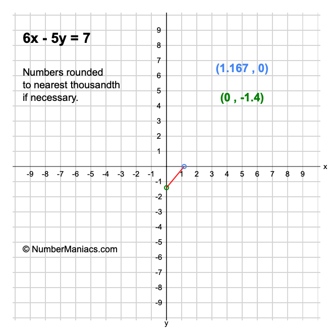 6x - 5y = 7