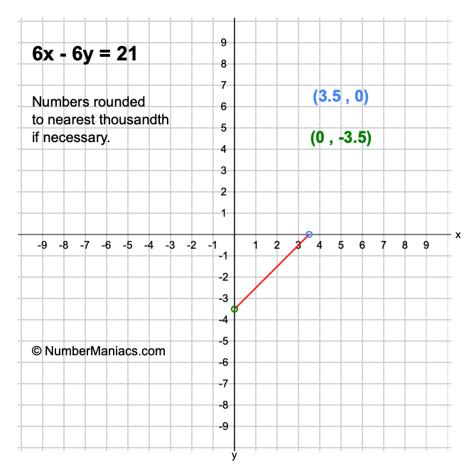 6x-6y-21