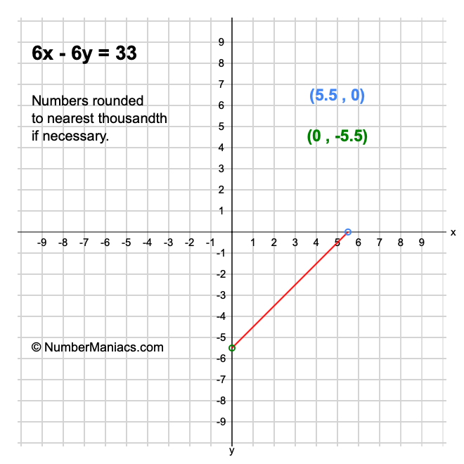 6x - 6y = 33