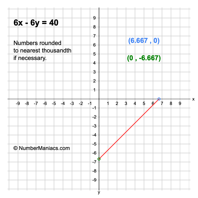 6x - 6y = 40