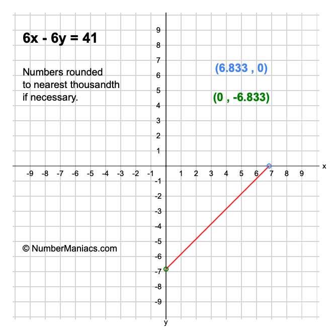 6x - 6y = 41