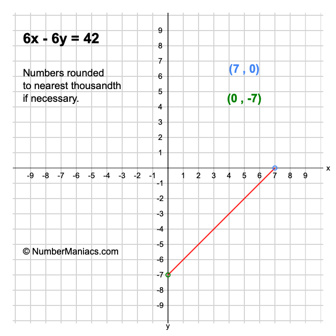 6x - 6y = 42