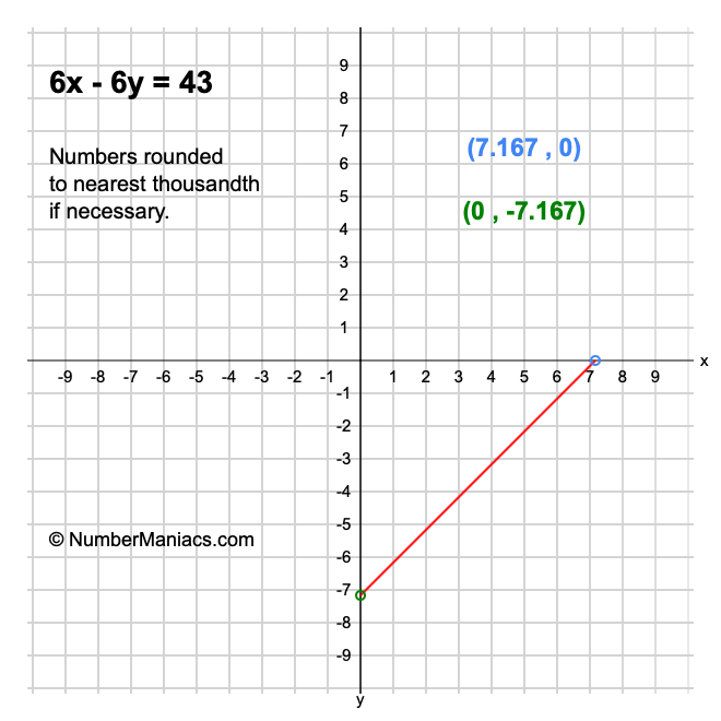 6x - 6y = 43