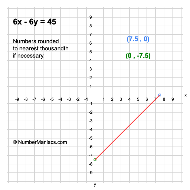 6x - 6y = 45