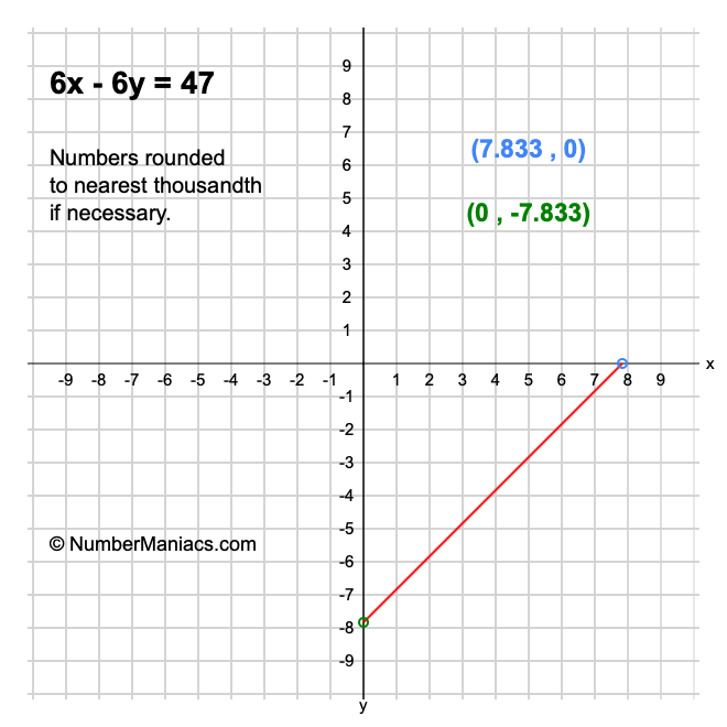 6x - 6y = 47