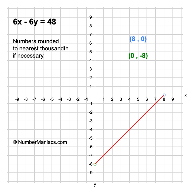 6x - 6y = 48
