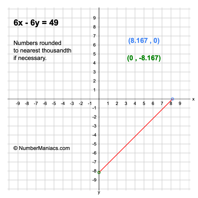 6x - 6y = 49
