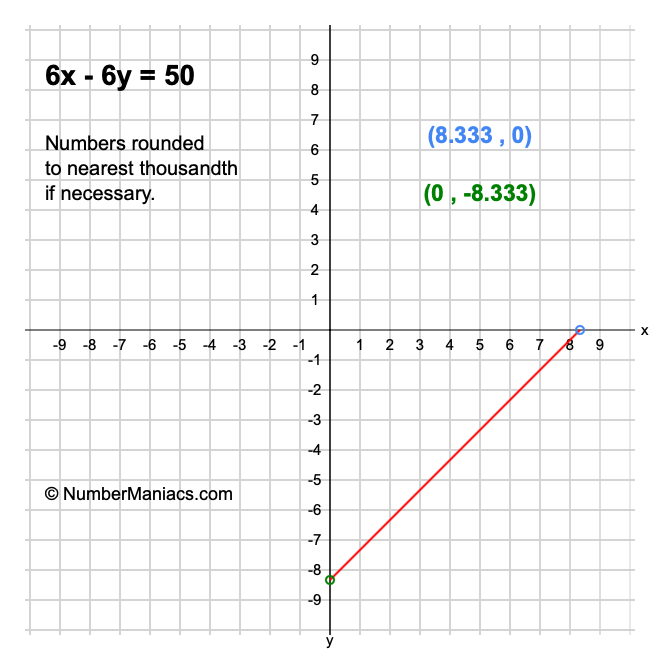 6x - 6y = 50