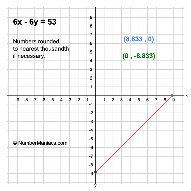 6x - 6y = 53