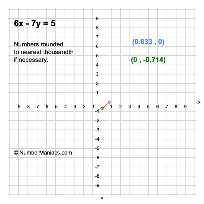 6x - 7y = 5