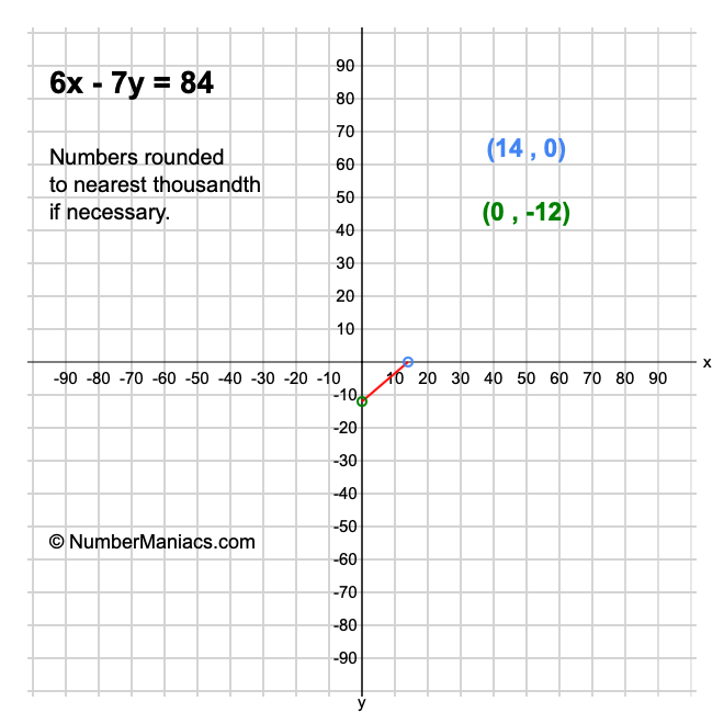 6 x 7 )= 84