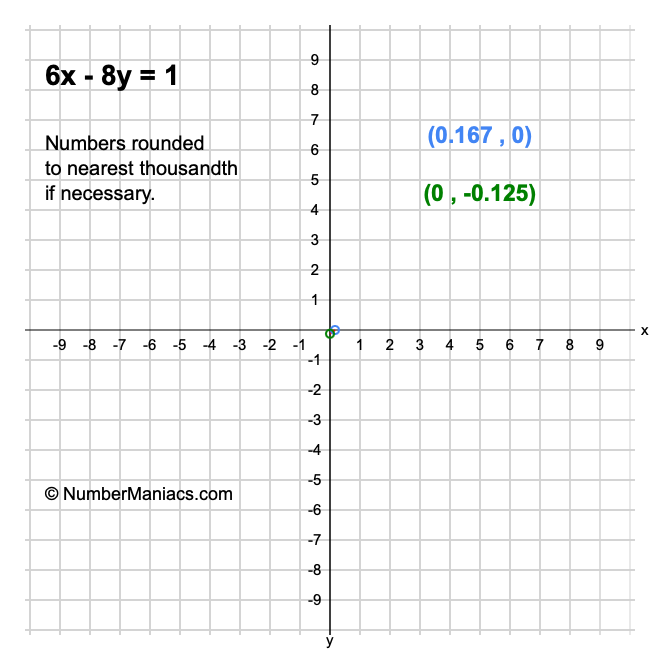 6x - 8y = 1