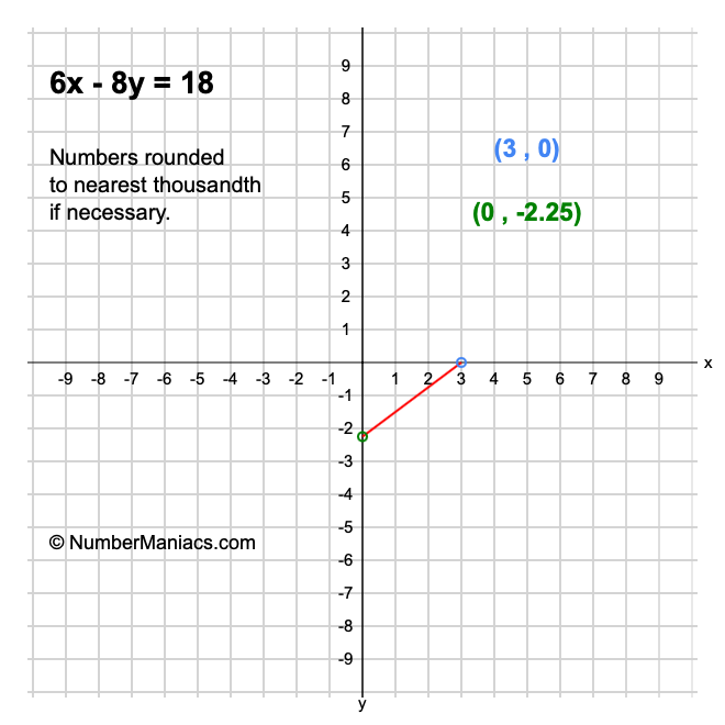 6x-8y-18