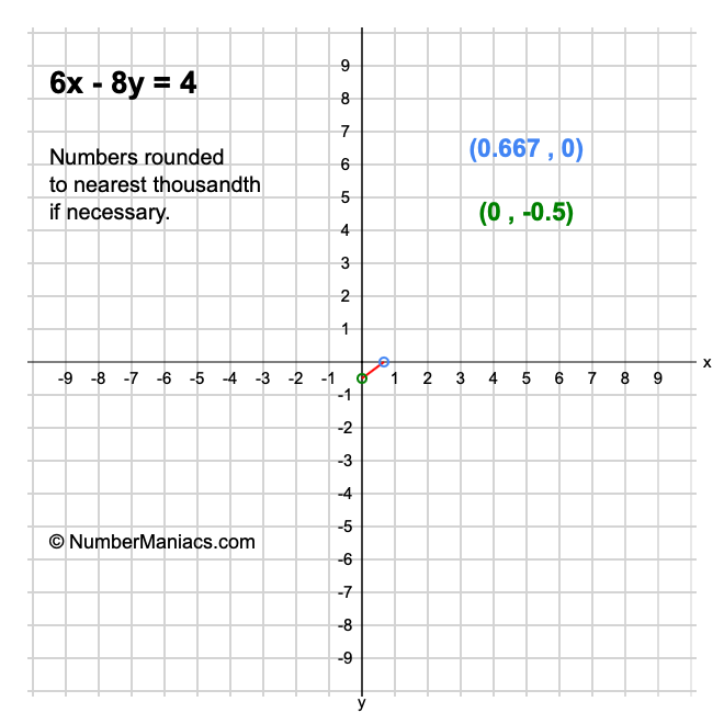 6x - 8y = 4