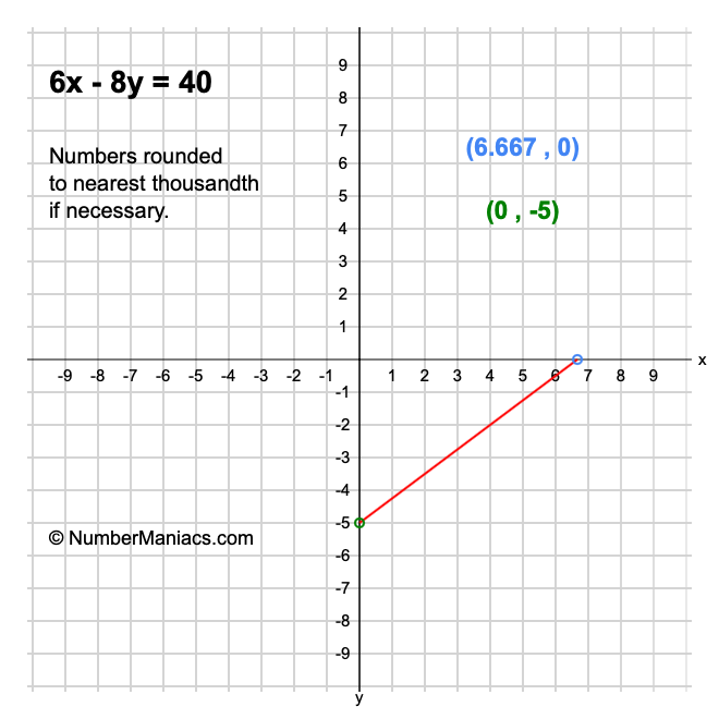 printable-6x-multiplication-table-single-page-printouts-grade-1-grade-2